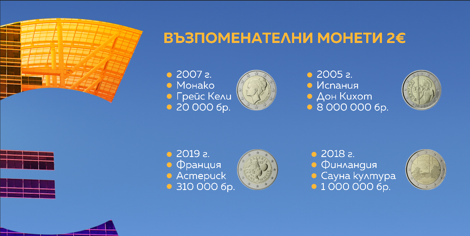 Снимка: Графики