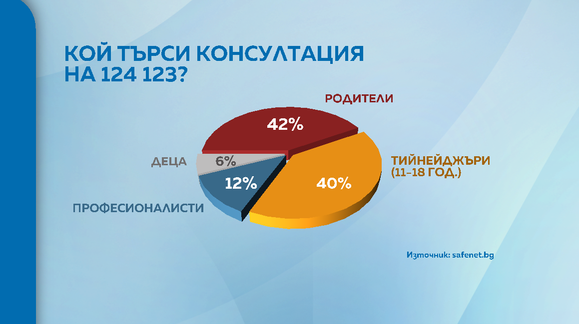 Онлайн тормоз