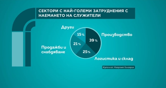 статистика