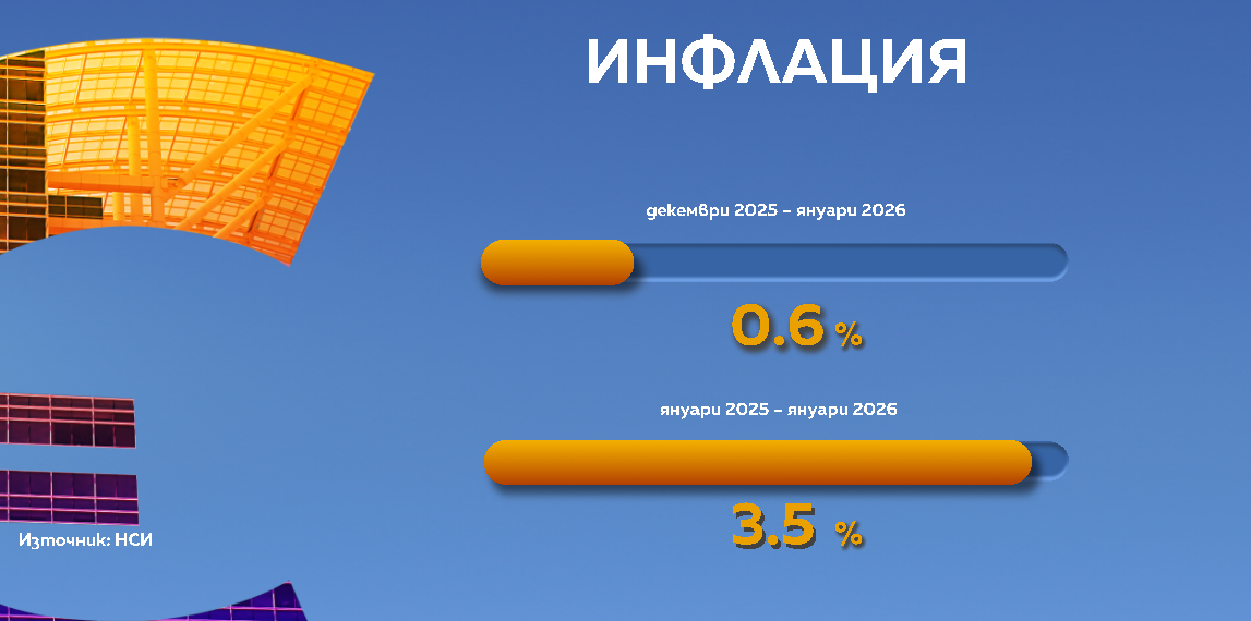 инфлация графика