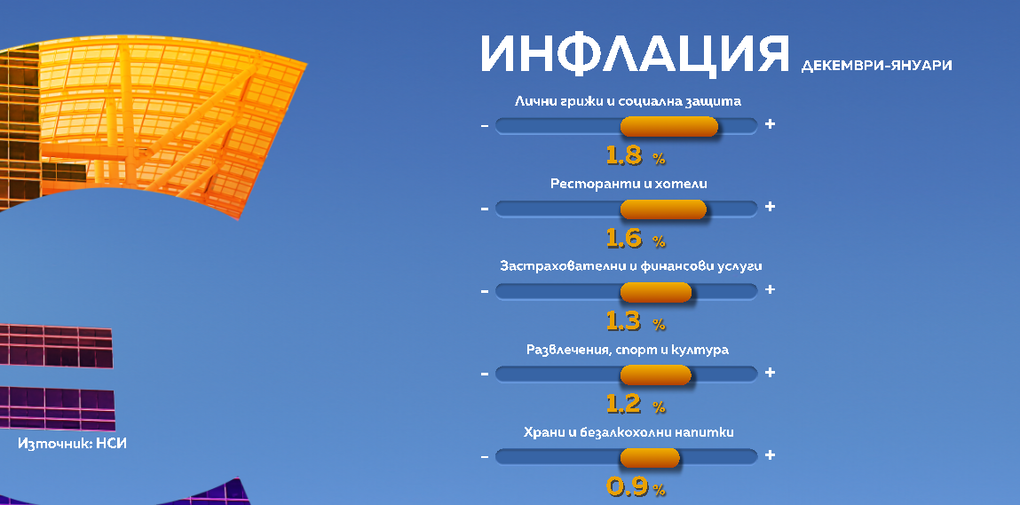 графика инфлация