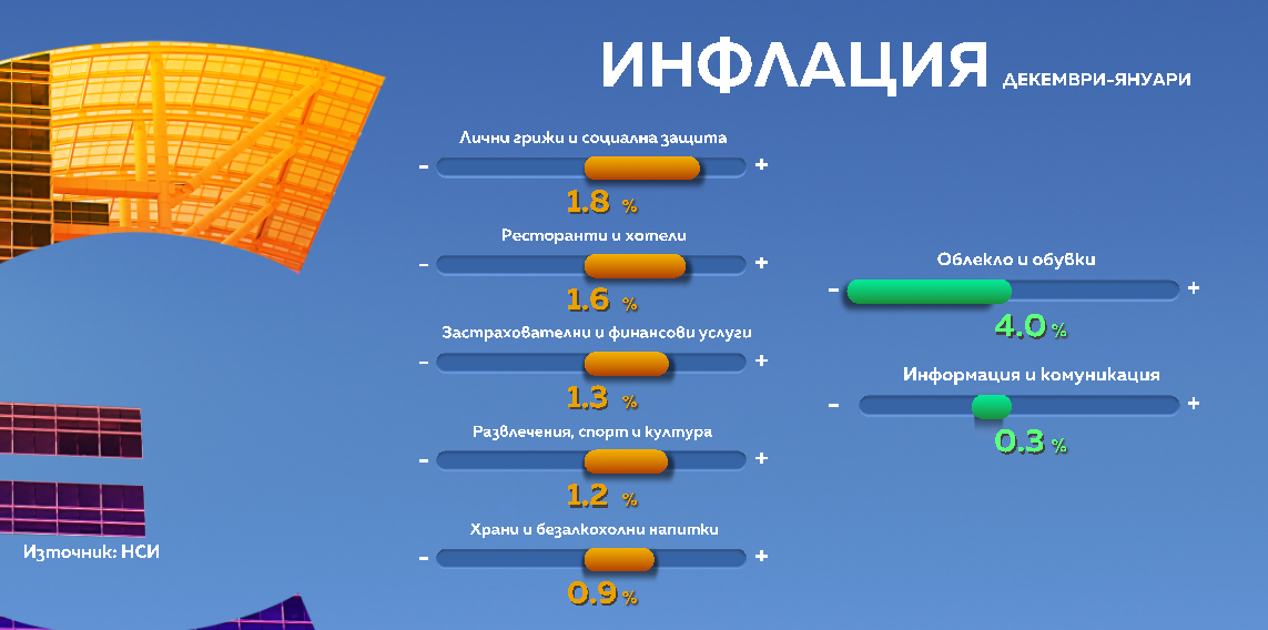 графика инфлация