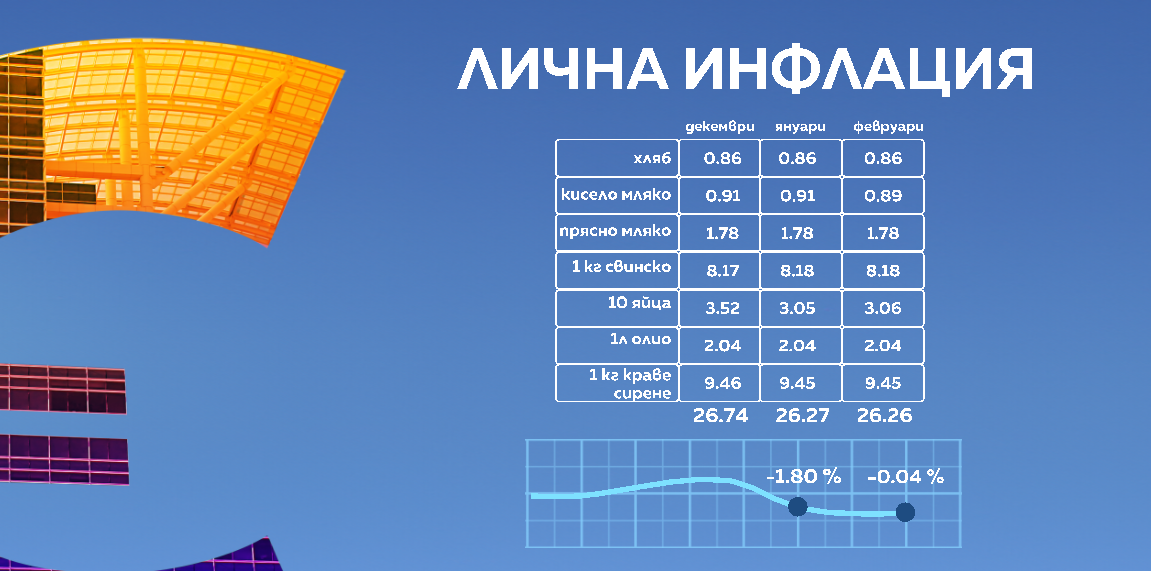 графика инфлация