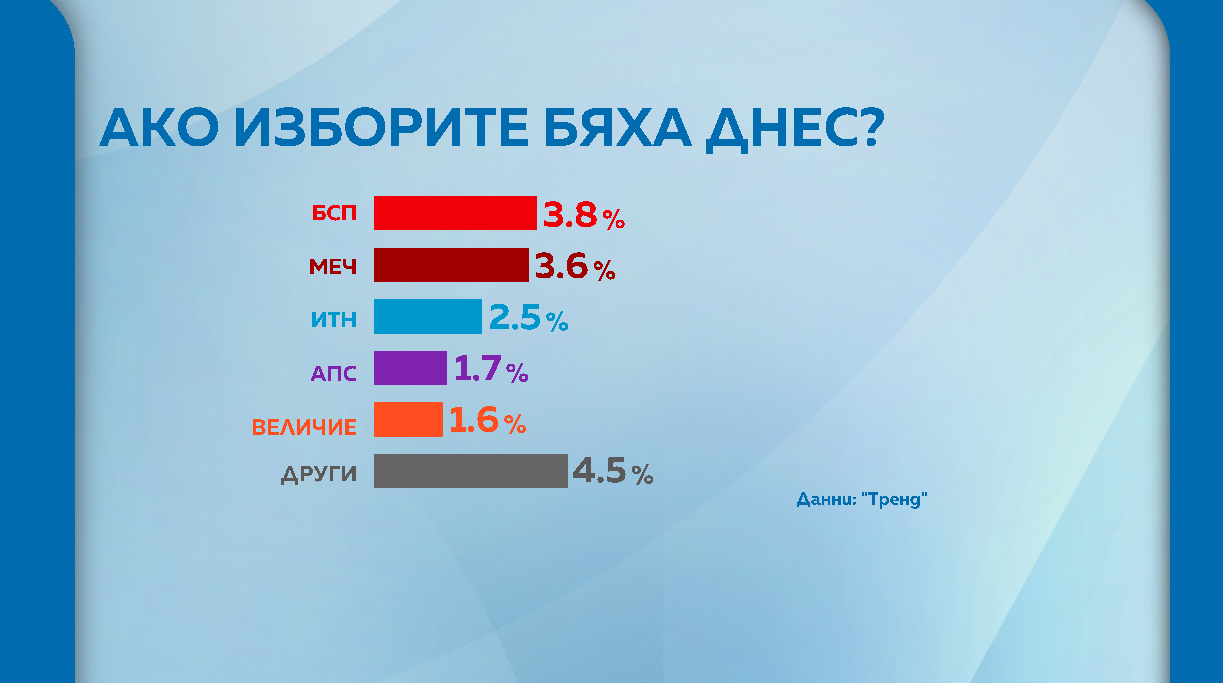 графика избори