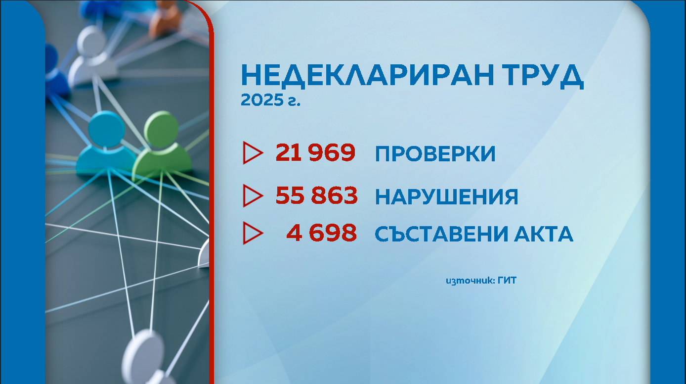 Проверки на Инспекцията по труда