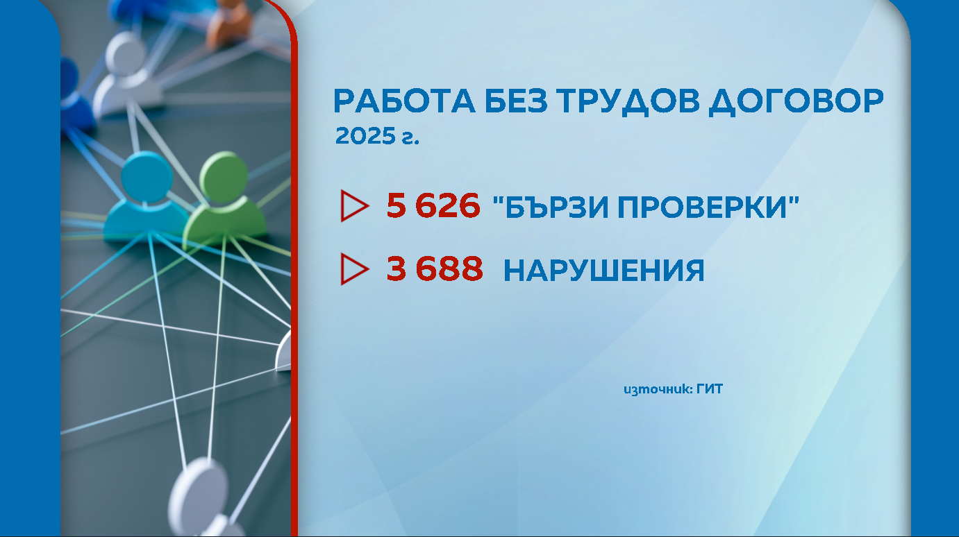 Проверки на Инспекцията по труда