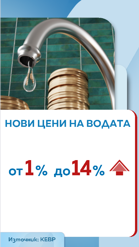 цена на водата