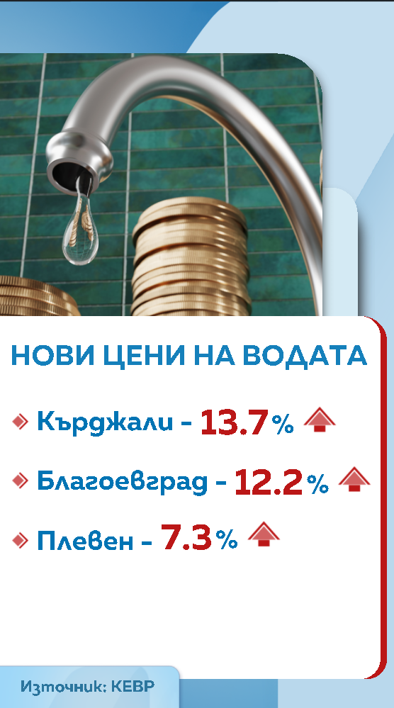цена на водата