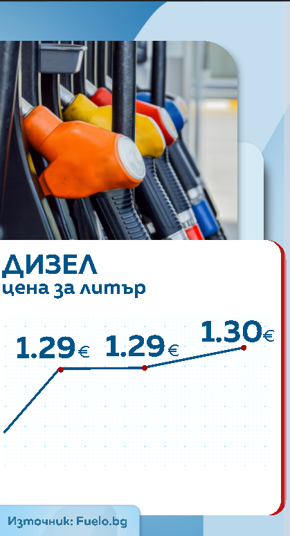 горива графика