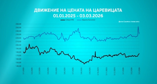 цени на стоки