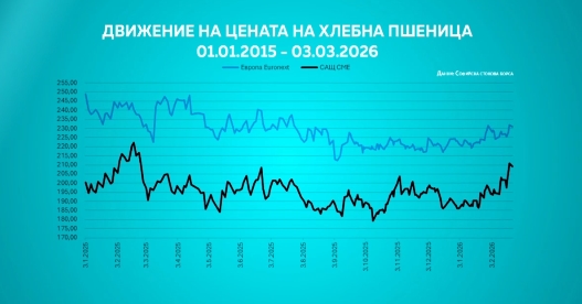 цени на стоки