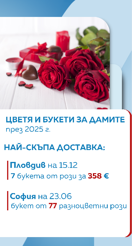 цветя цени