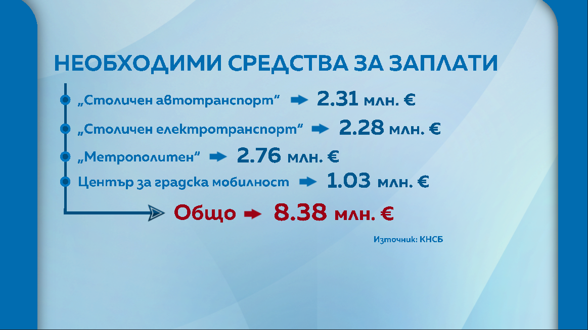 увеличения