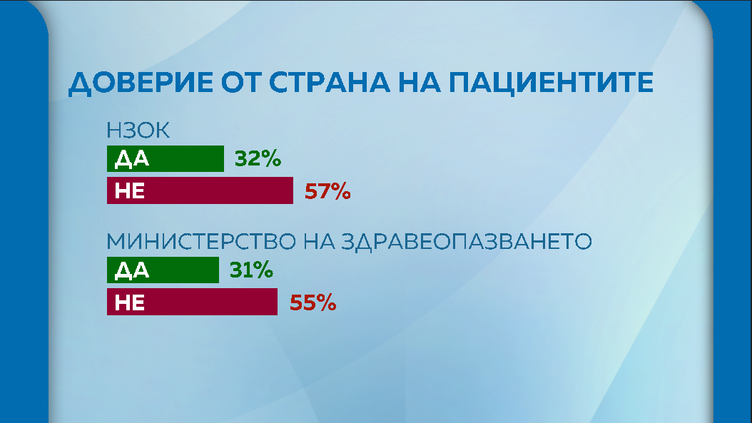 Доверие на пациентите