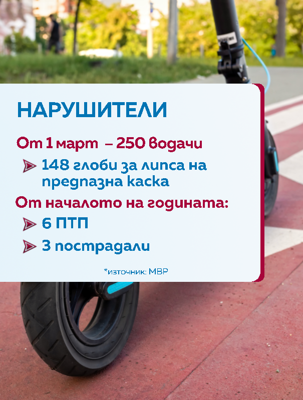 Тротинетки