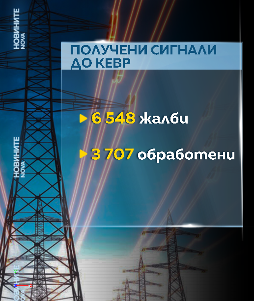 Сметки за ток