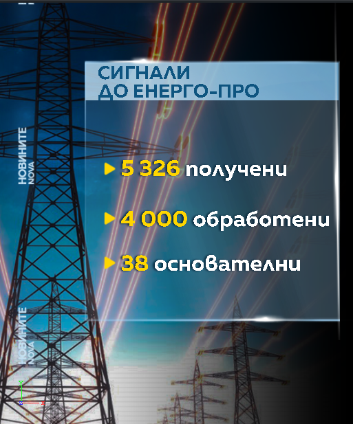 Сметки за ток