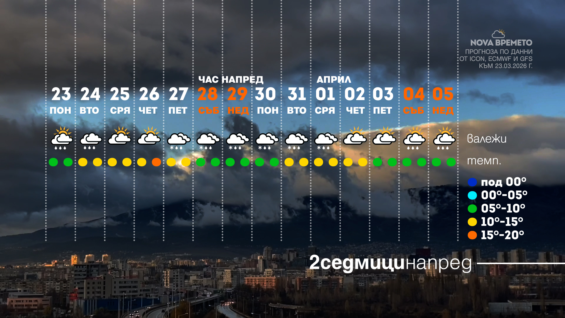 Снимка: Графики