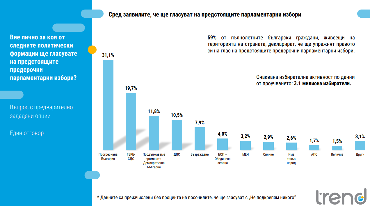 Снимка: Тренд