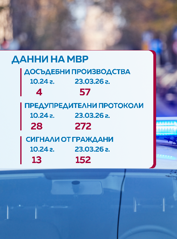 графика сигнали