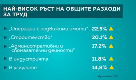 ръст заплати