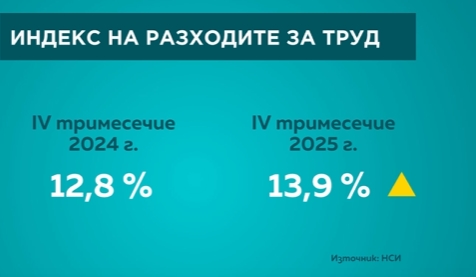 ръст заплати