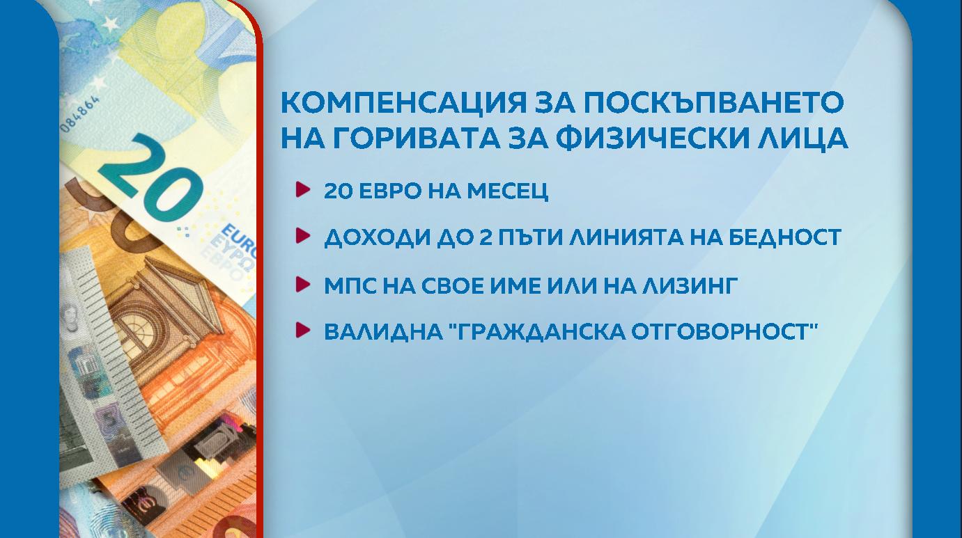 компенсации