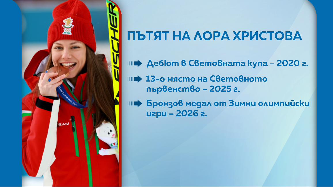 Лора Христова