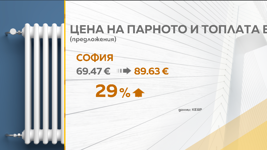 Снимка: Графики