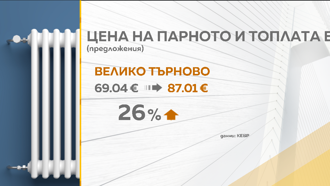 Снимка: Графики