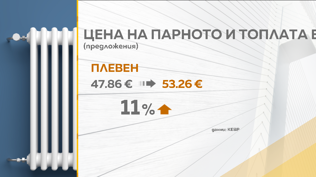 Снимка: Графики