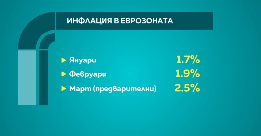инфлация