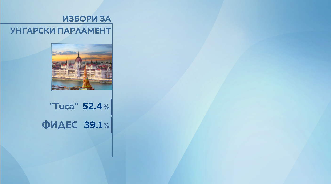 графики избори
