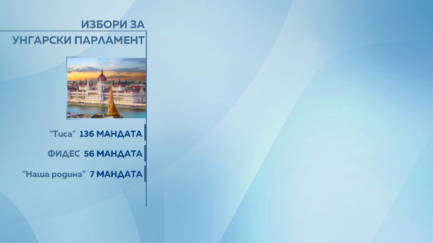 графика избори унгария