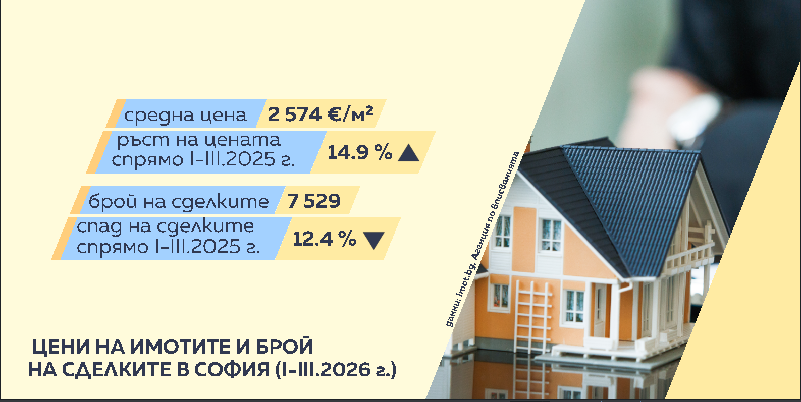  графики 