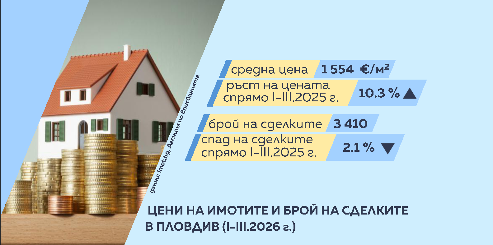  графика 