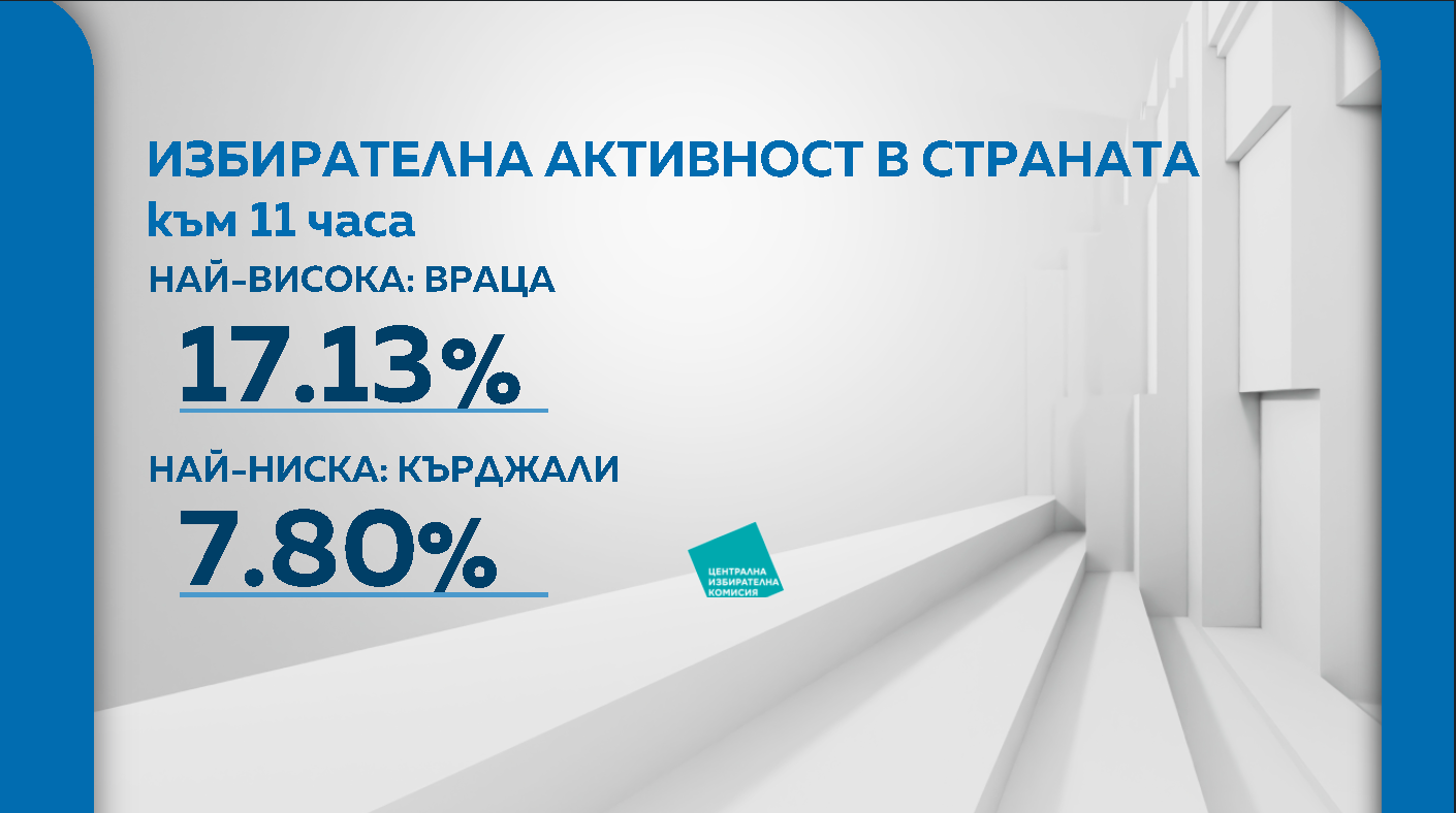 Снимка: Графики