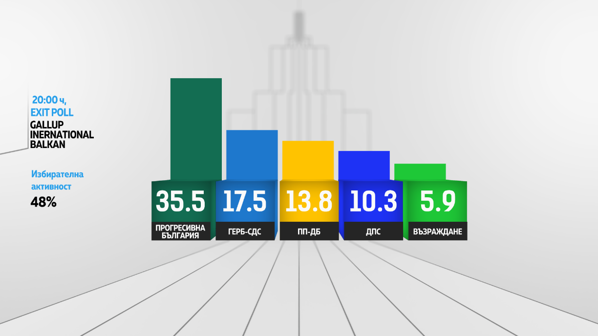 Галъп Интернешънъл Болкан