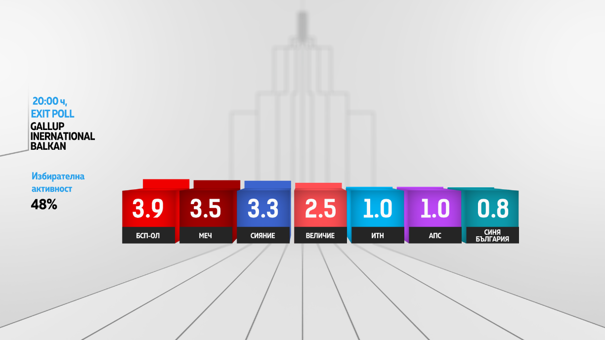 Галъп Интернешънъл Болкан