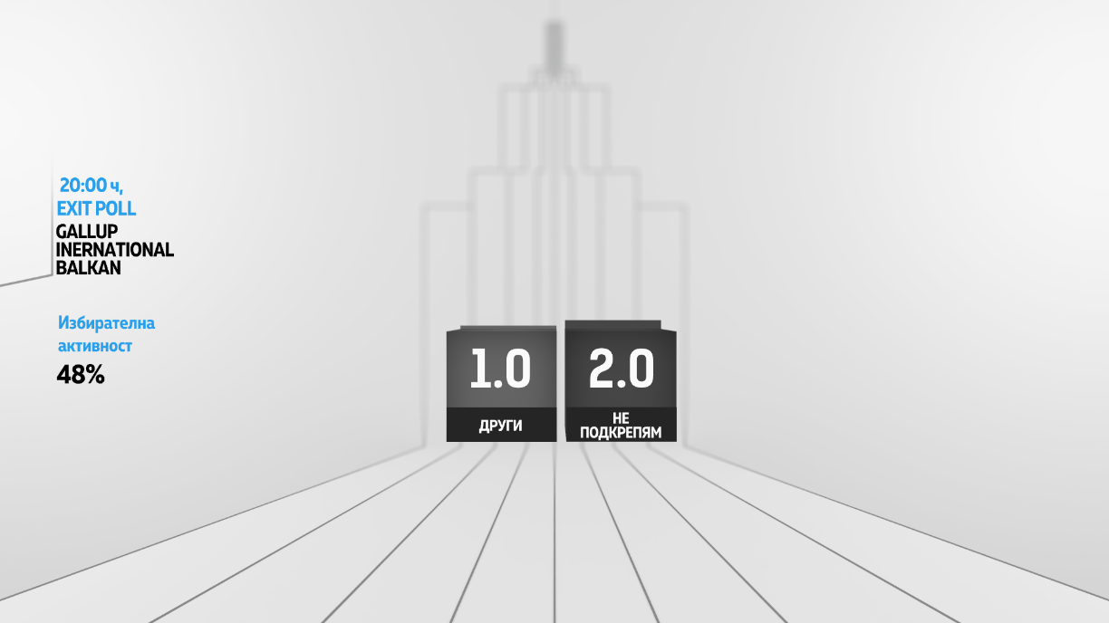 Галъп Интернешънъл Болкан