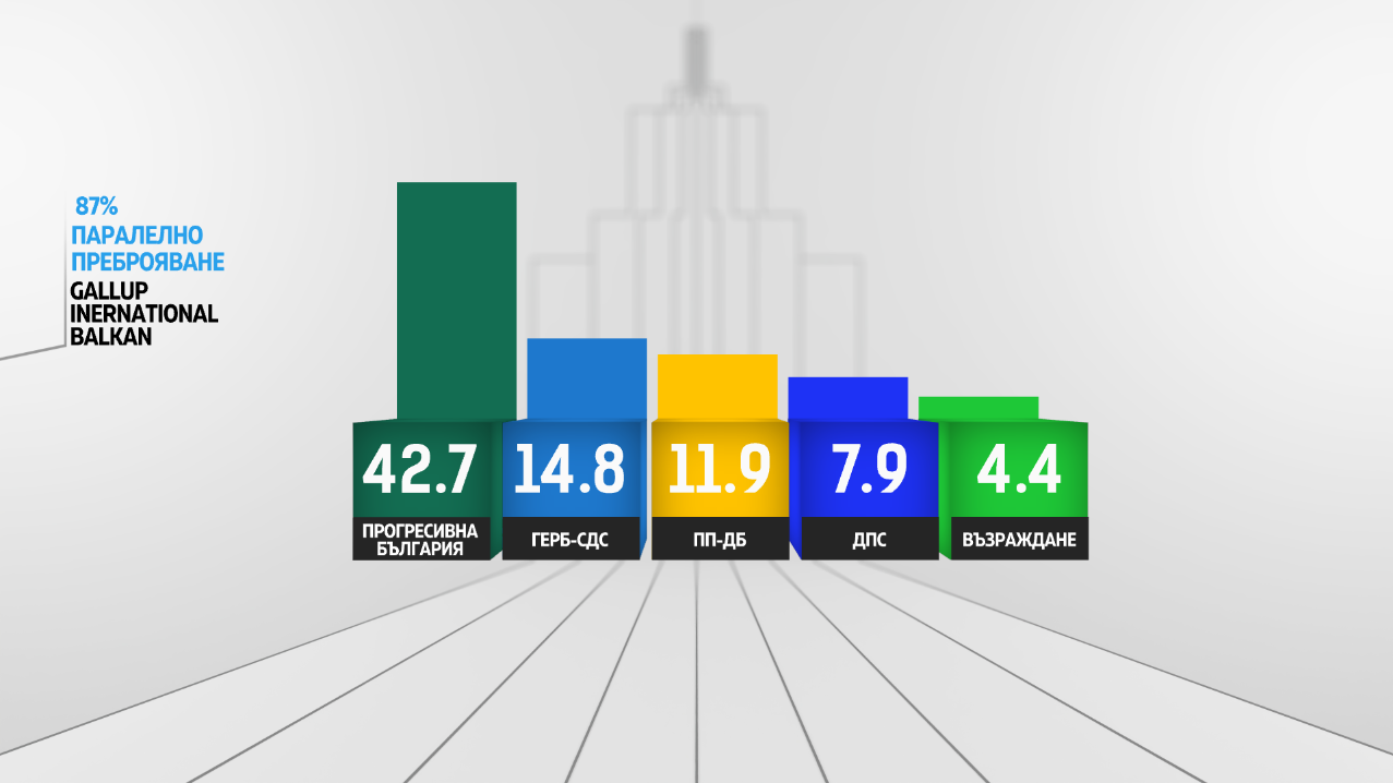 Паралелно преброяване