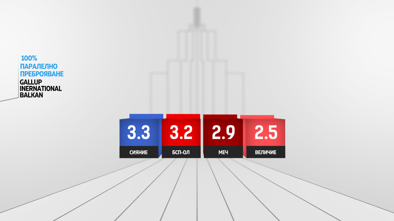 Галъп Интернешънъл Болкан