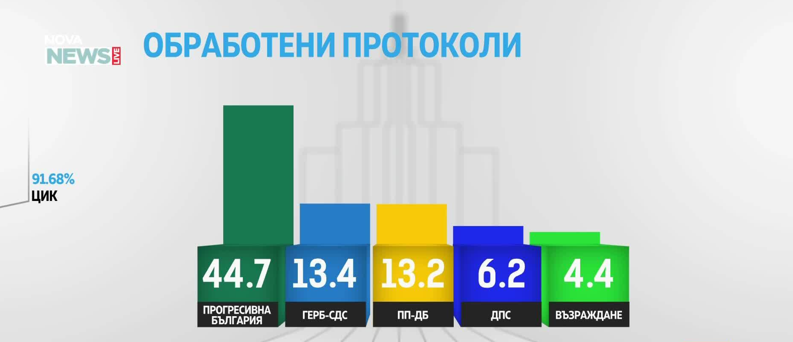 Снимка: Графики