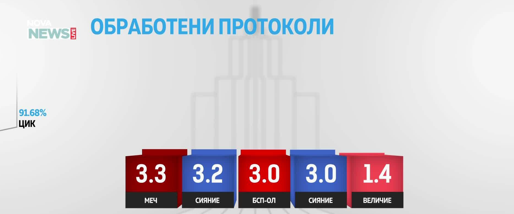 Снимка: Графики