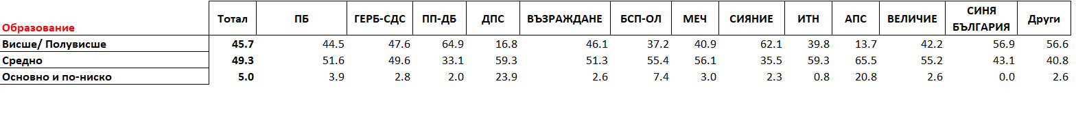 образование