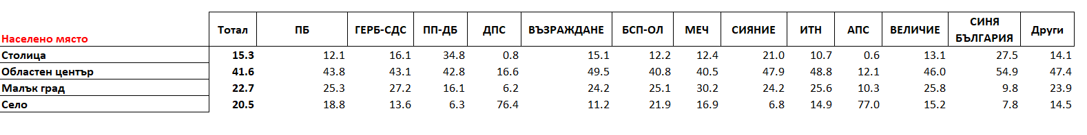 населено място
