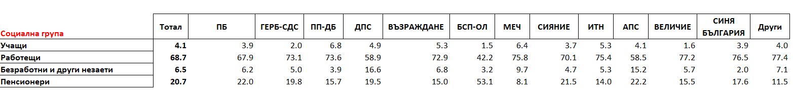 социална група