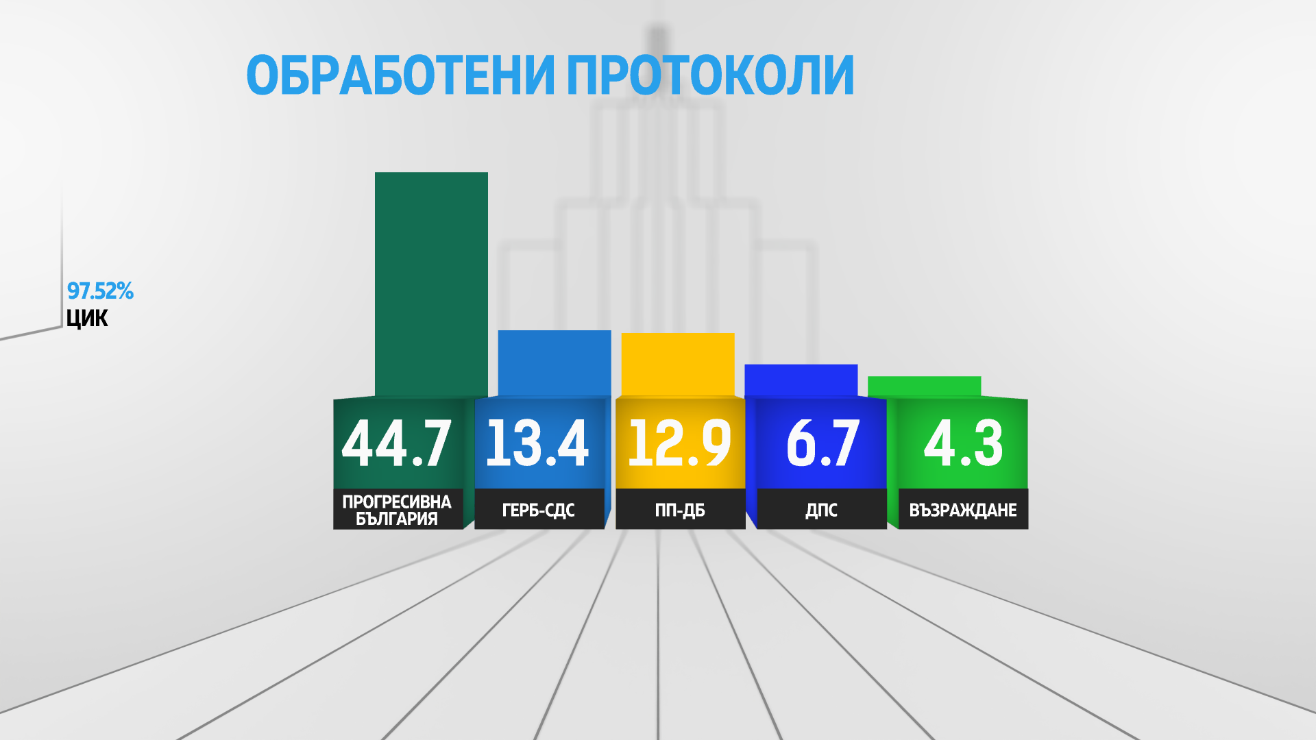 Снимка: Графики