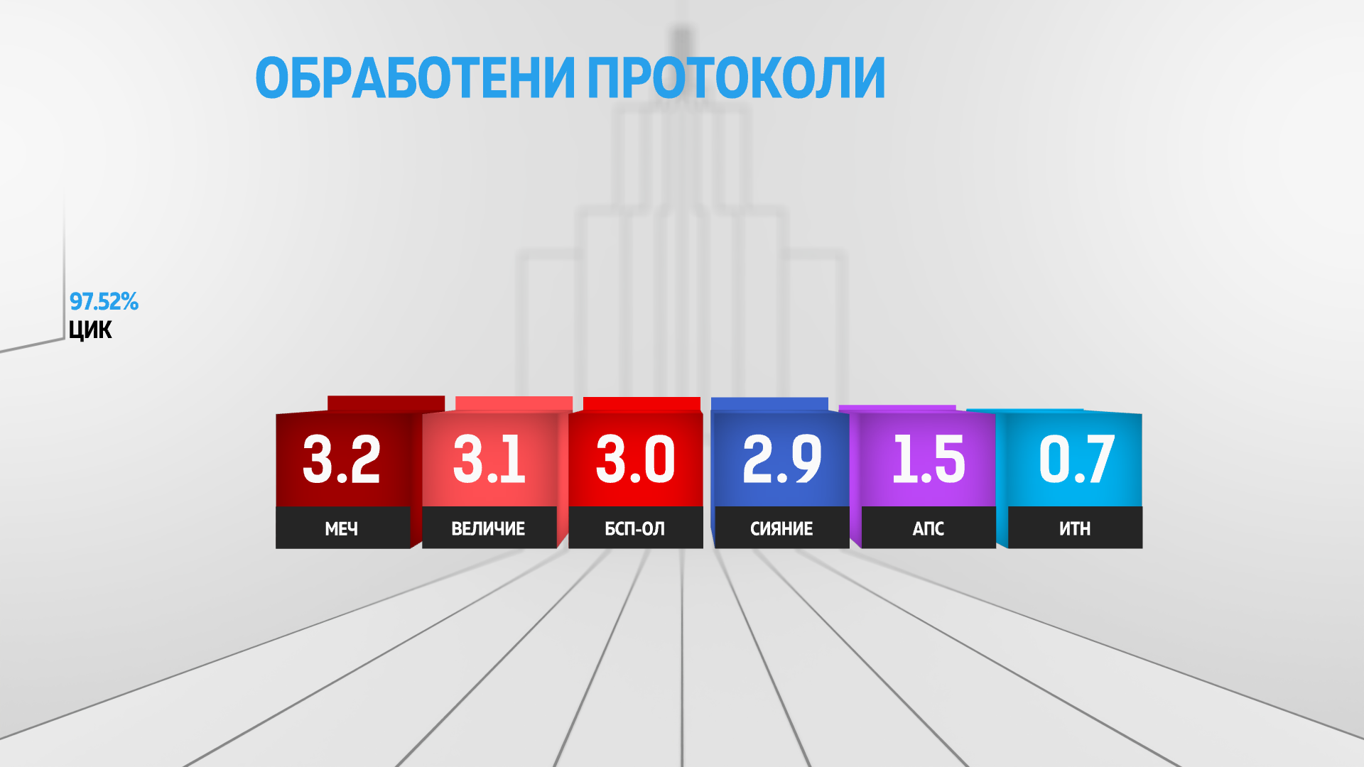 Снимка: Графики