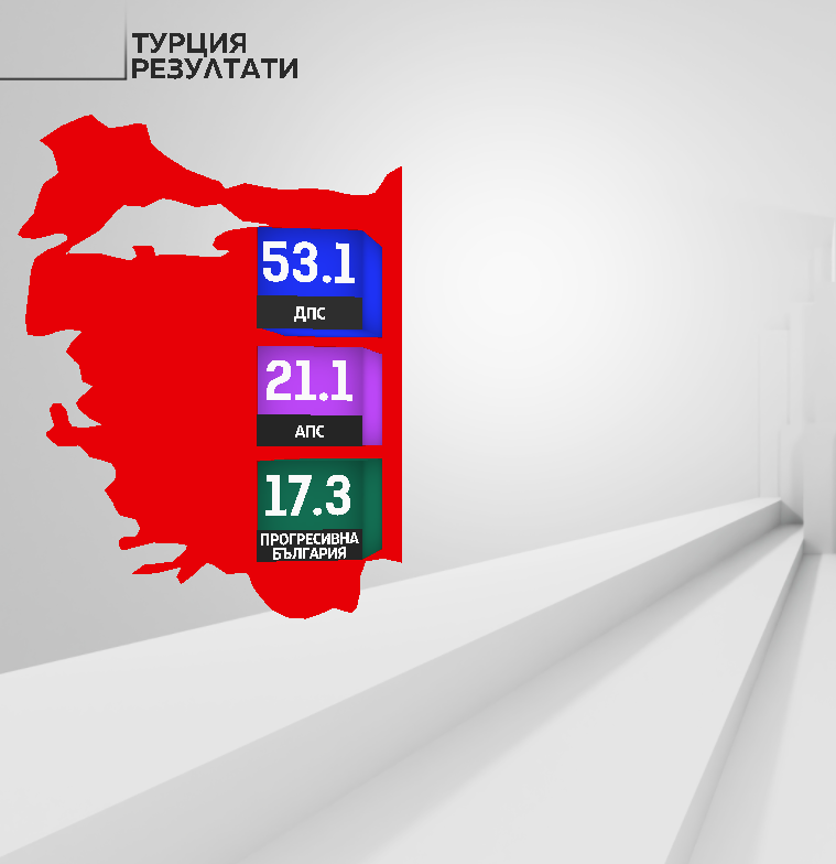 Турция